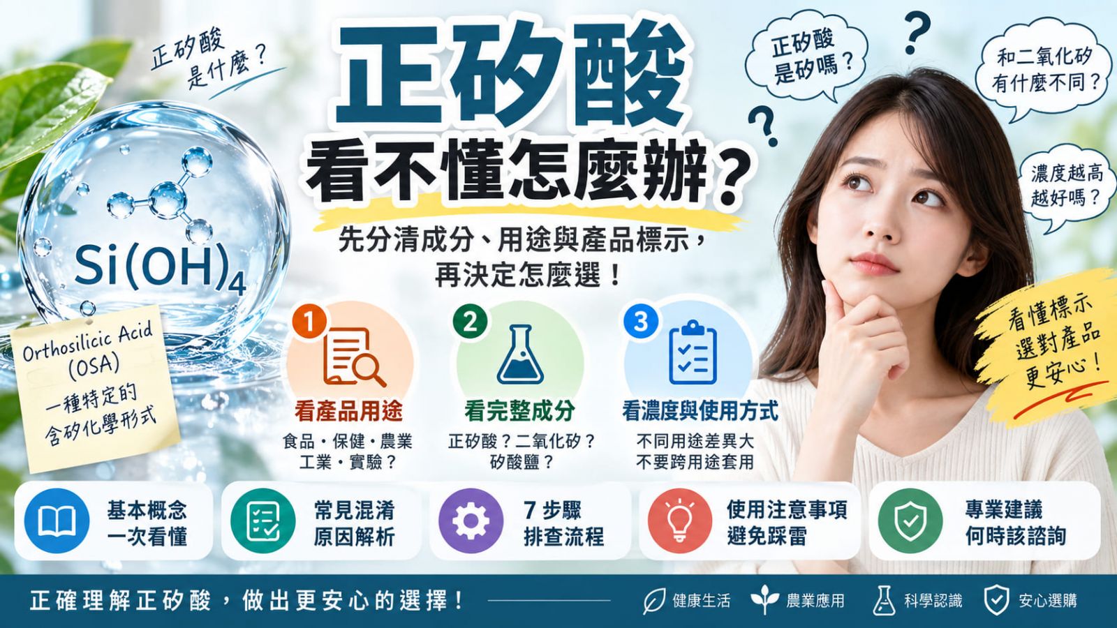 正矽酸看不懂怎麼辦?先分清成分、用途與產品標示,再決定怎麼選