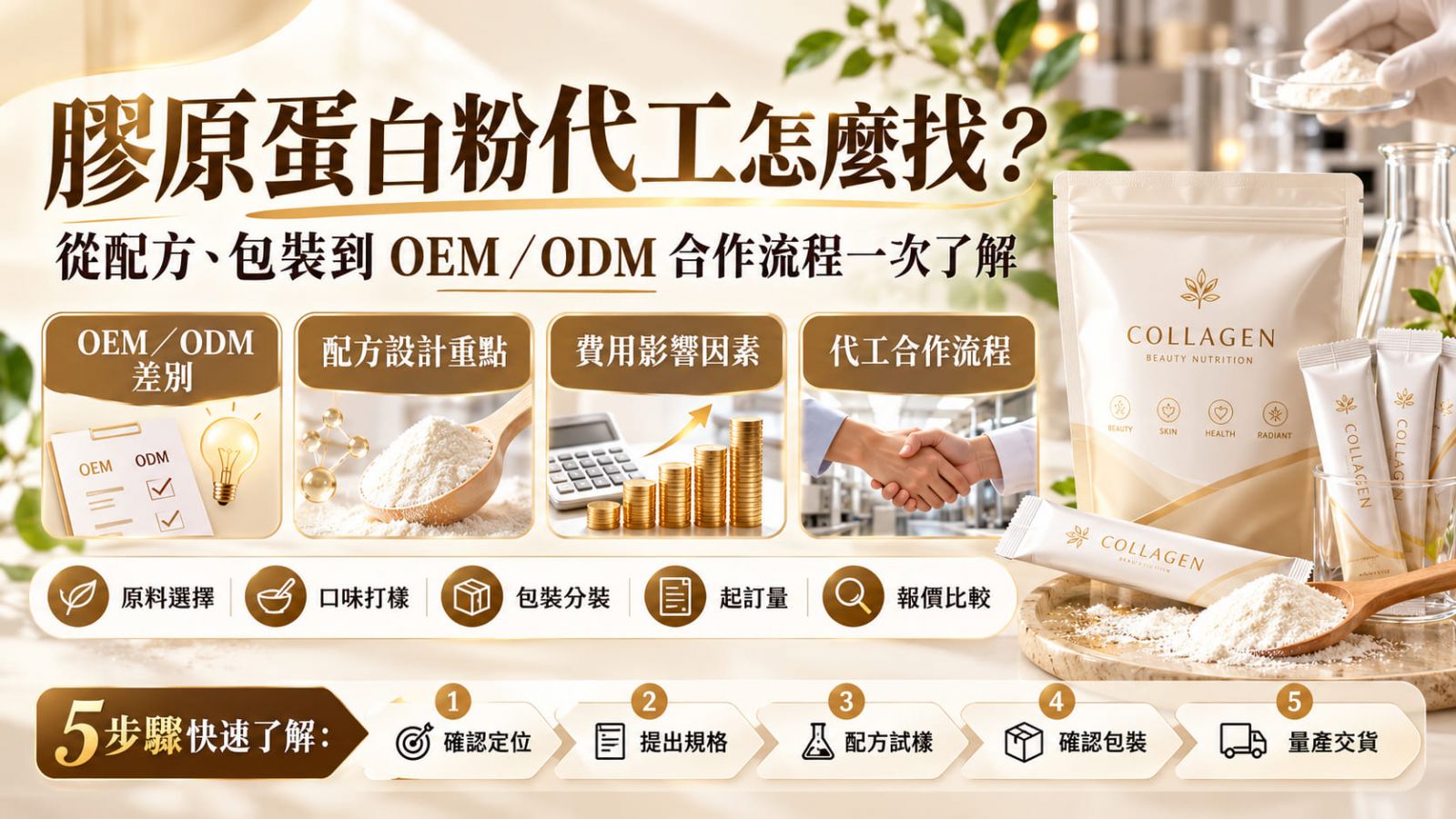 膠原蛋白粉代工怎麼找?從配方、包裝到 OEM/ODM 合作流程一次了解
